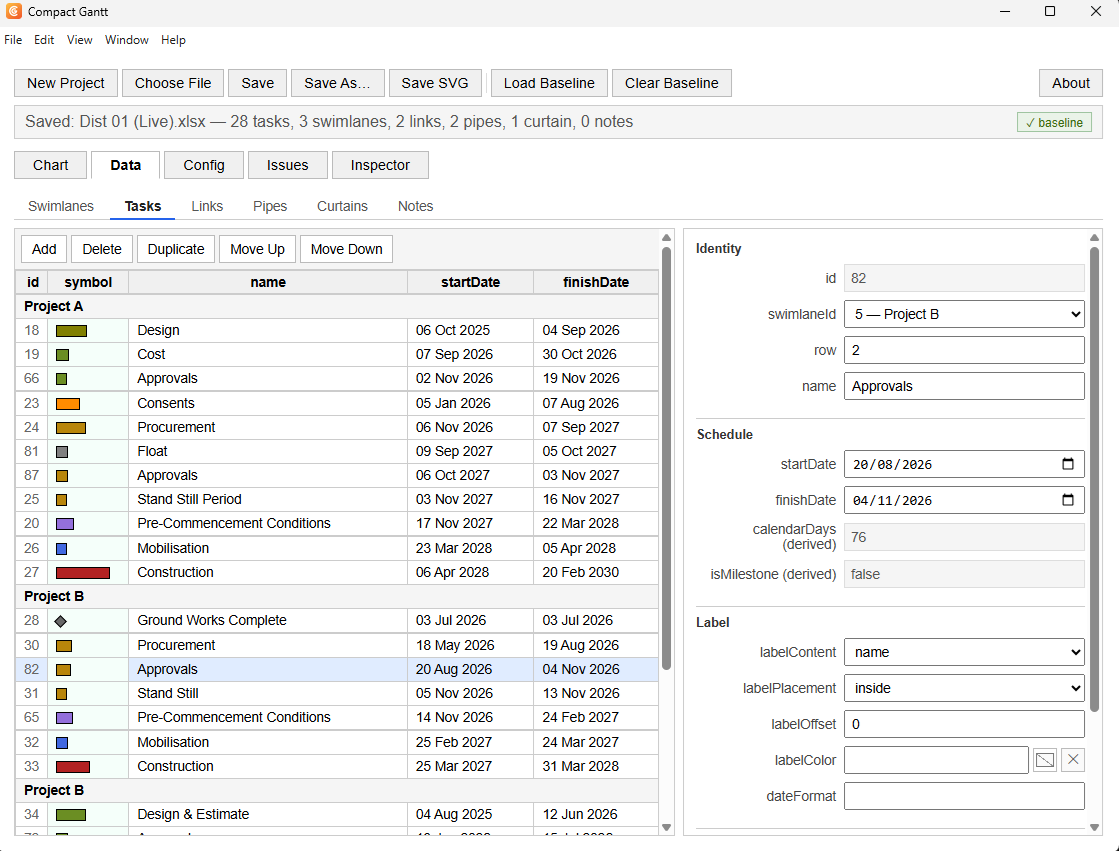 The Compact Gantt Windows app on its Data tab: a table of tasks grouped by
                swimlane showing id, name, start and finish dates, with an inspector panel
                on the right for editing the selected task.