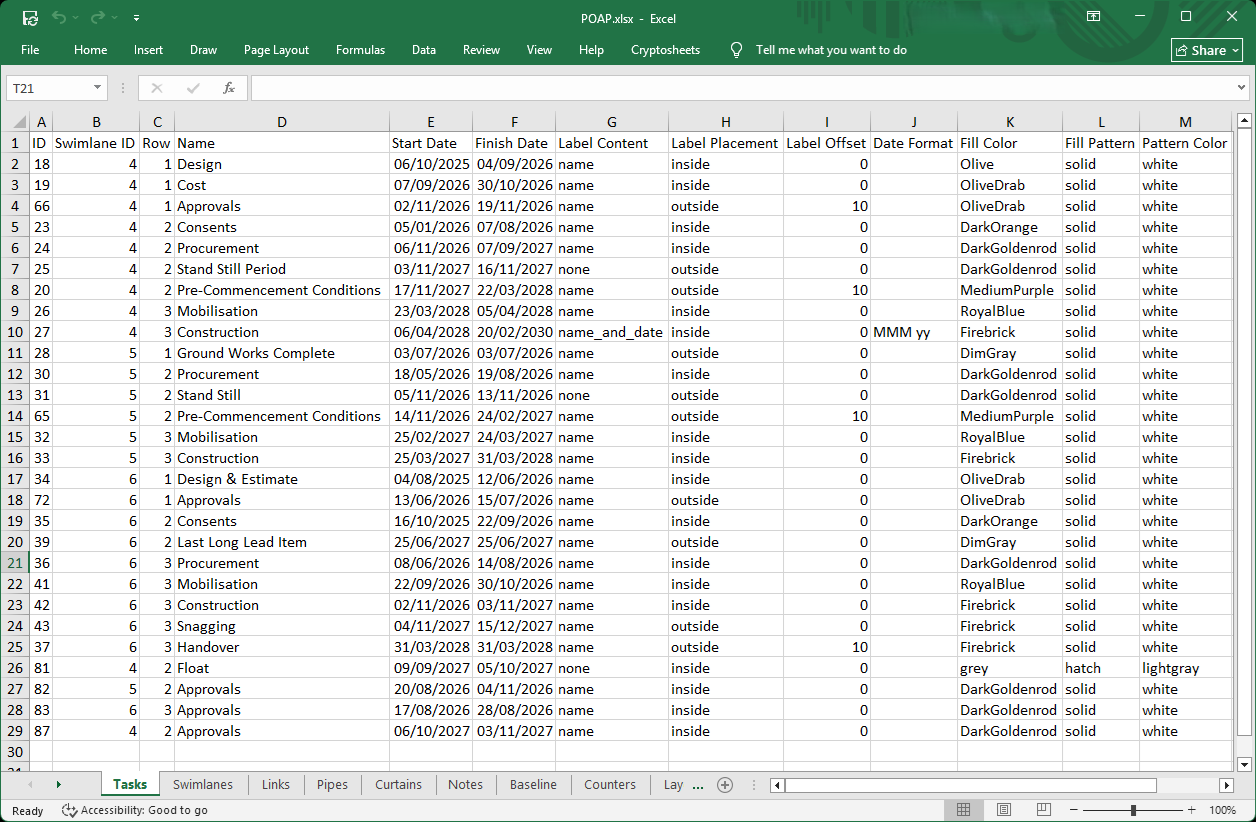 An Excel worksheet of the same project data — one row per task, with columns
                for ID, swimlane, row, name, dates, label placement and fill colour, and
                sheet tabs for Tasks, Swimlanes, Links, Pipes, Curtains and Notes.